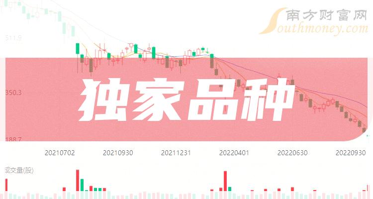 2024年獨家品種概念受益的股票附相關上市公司2月1日