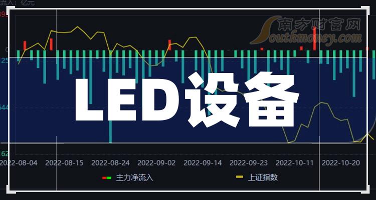 2024年led設備概念股名單都在這了2月1日