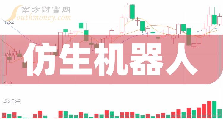 a股仿生機器人概念上市公司名單梳理202421