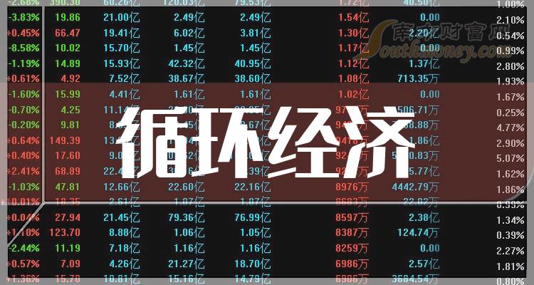 乾貨循環經濟概念股查詢附股票名單202422