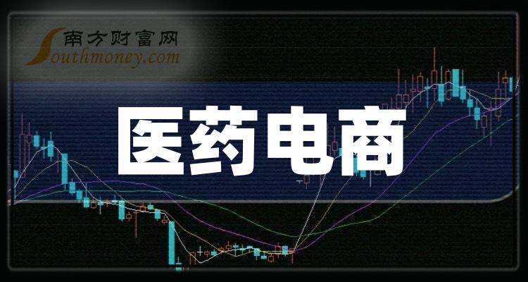 醫藥電商股票龍頭股名單一覽值得研究2024年