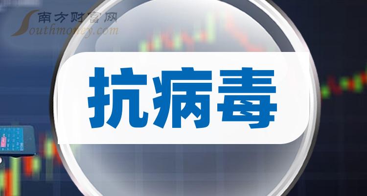 2024年抗病毒股票名單哪些公司值得關注2月2日