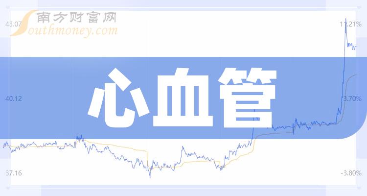 2024年心血管概念上市公司名單請收好2月2日