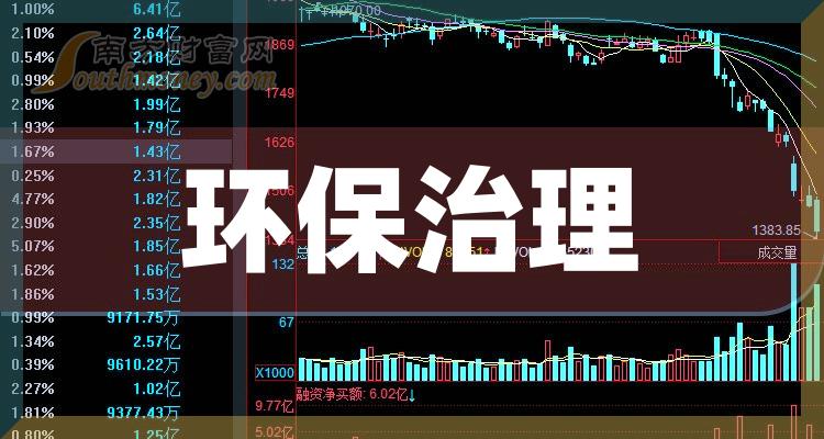 乾貨收藏a股環保治理相關股票都在這了202422