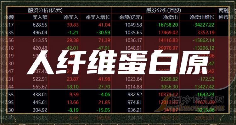 a股人纖維蛋白原龍頭股共二隻收好別丟2月2日