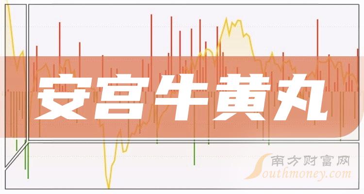 安宮牛黃丸板塊相關上市公司名單進來看看202422