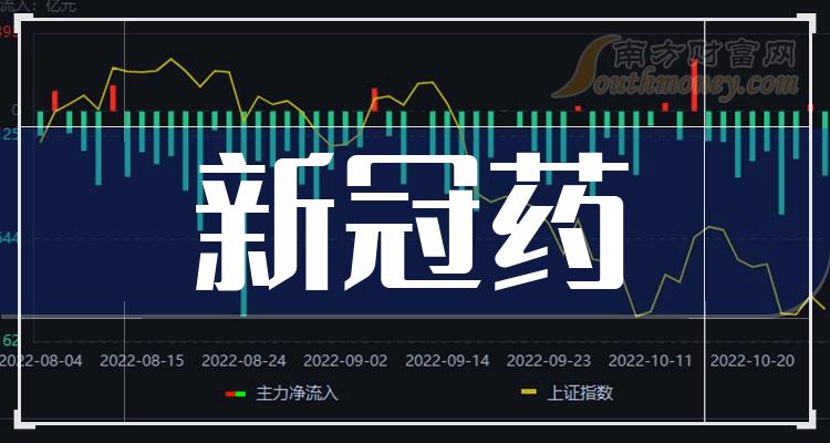 2024年新冠藥板塊股票名單個股列表2月2日