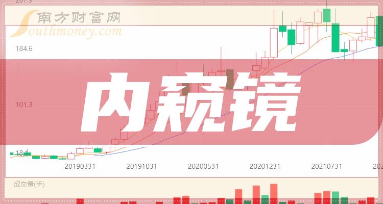 2024年內窺鏡上市公司股票這份名單別錯過2月2日