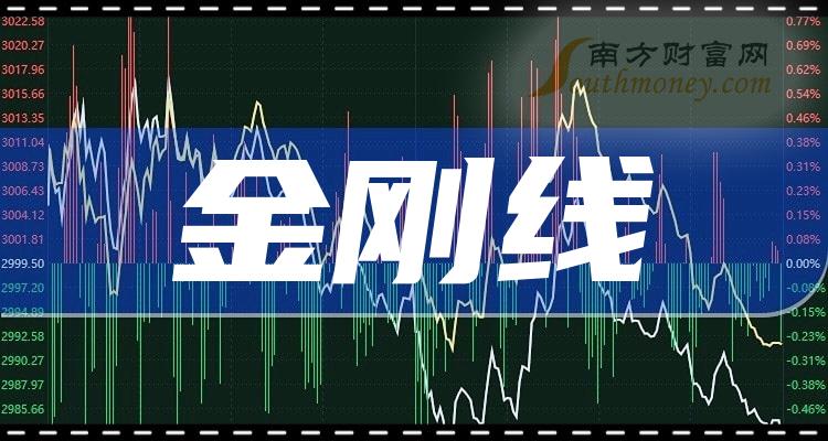 金剛線概念上市公司股票名單值得關注和研究202422