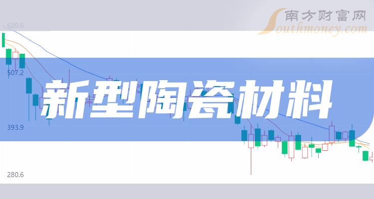 這些a股新型陶瓷材料概念股名單你需要知道2月2日