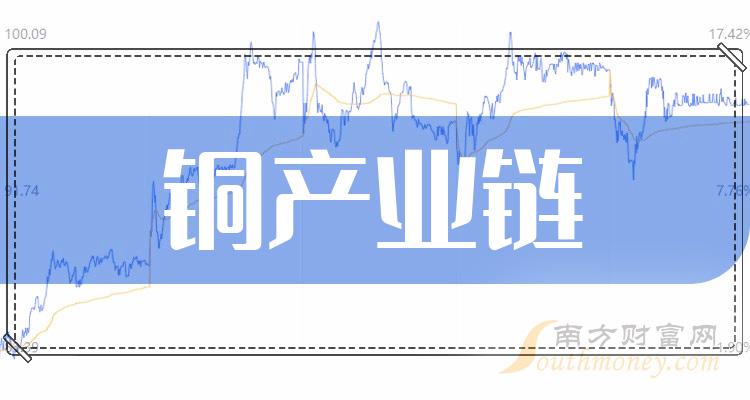 2024年銅產業鏈概念股相關上市公司名單收好啦2月2日