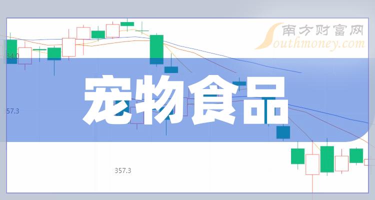 共1只寵物食品上市公司龍頭股票名單202422