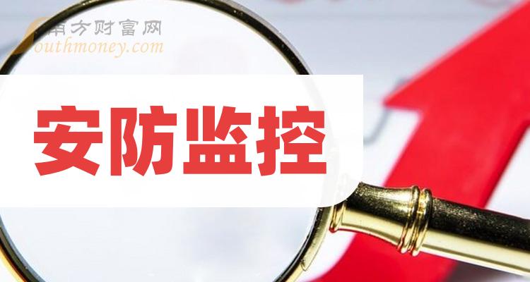 共一隻安防監控龍頭上市公司請收藏202422