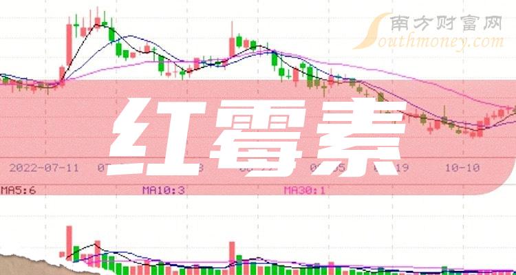 乾貨收藏a股紅黴素相關股票都在這了202422