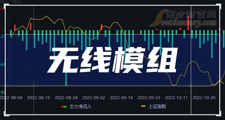 無線模組概念股名單整理你關注了嗎2月2日