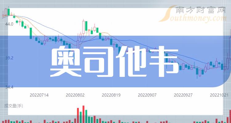 收藏奧司他韋概念股票是哪些附上市公司名單202422