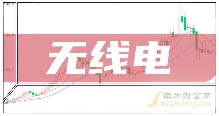 無線電行業上市公司名單有你看好的嗎202422