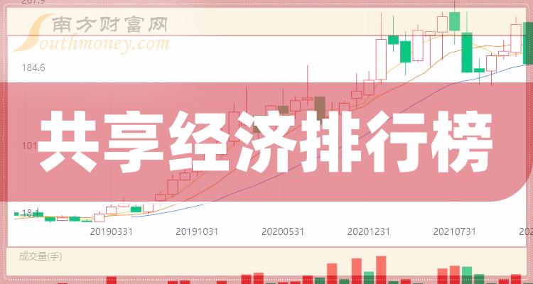 92億元,市盈率:13.1倍top2:上汽集團總市值:1591.6億元,市盈率:9.