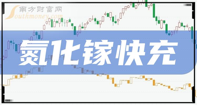 2021年7月12日回覆稱公司的65瓦氮化鎵快充應用了第三代