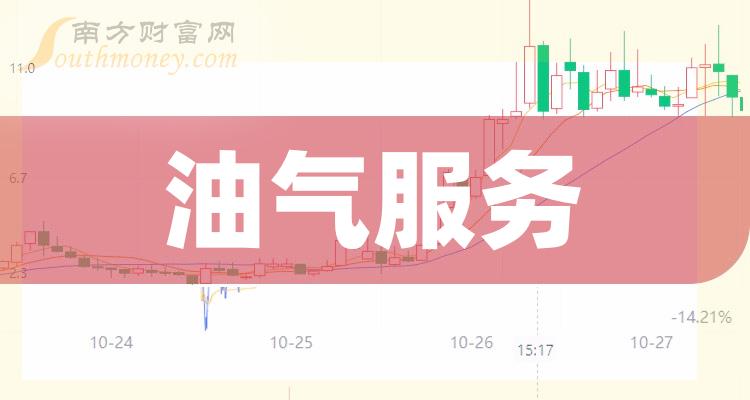 69億元,每股收益0.25元,市盈率8.65.近7日中國石油股價上漲1.36%,2024