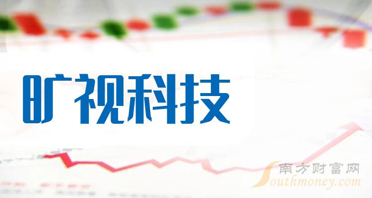 收藏曠視科技相關概念股票名單值得參考202422