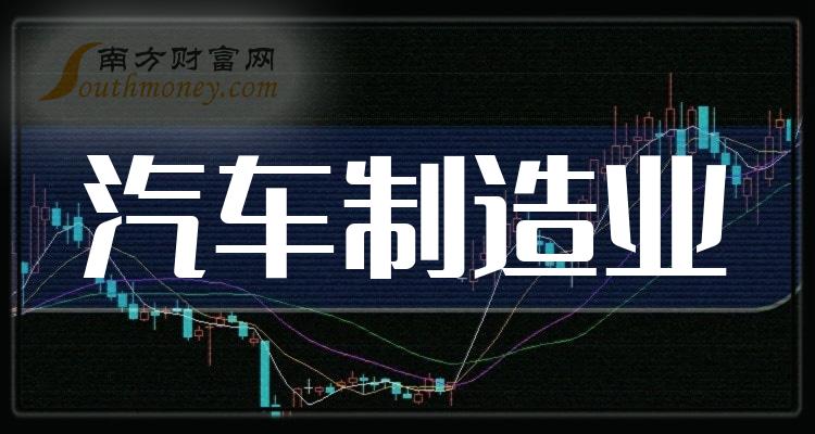 22億,同比增長-24.69%;毛利潤為200.21億,毛利率10.45%.