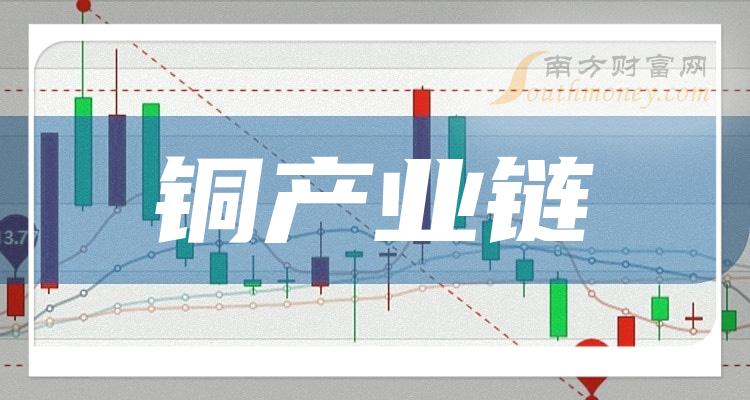 2024年版銅產業鏈概念主要利好哪些股票2月2日