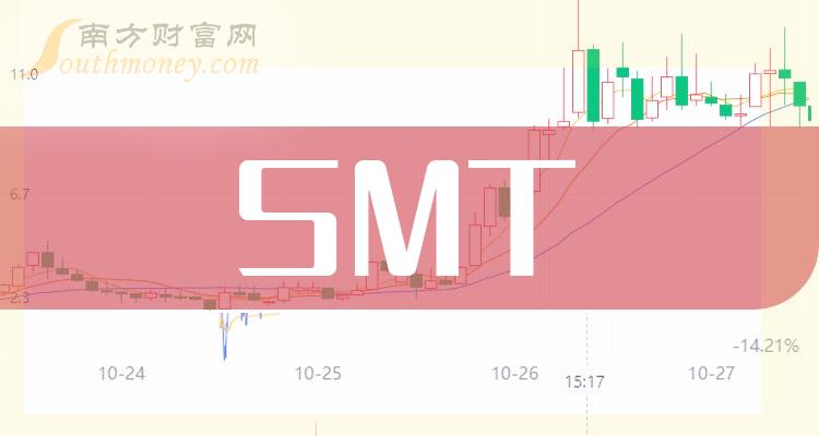 乾貨smt概念利好哪些上市公司拿好啦202422