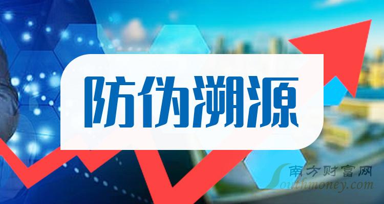 2024年防偽溯源上市公司附相關概念股名單2月5日