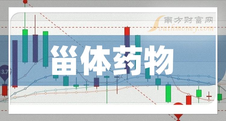 這些上市公司有涉及甾體藥物進來看看202425