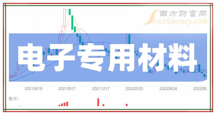 2024年電子專用材料板塊股票名單個股列表2月5日