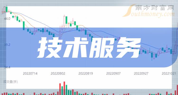 關於技術服務概念股票有哪些名單收好啦202426