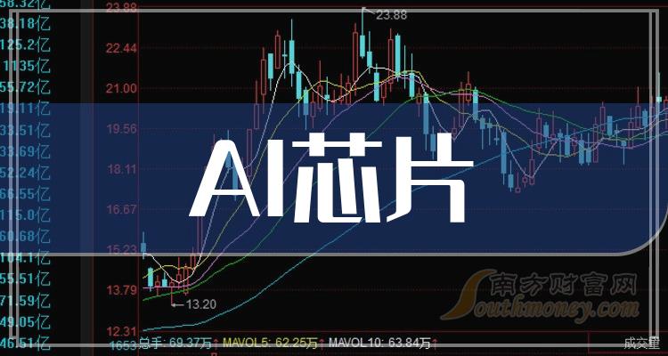 a股8大ai芯片龍頭上市公司收好啦202426