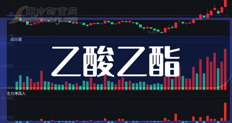 乙酸乙酯行業上市公司收藏再看202426