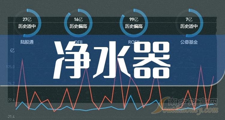 a股淨水器龍頭股共四隻收好別丟2月7日