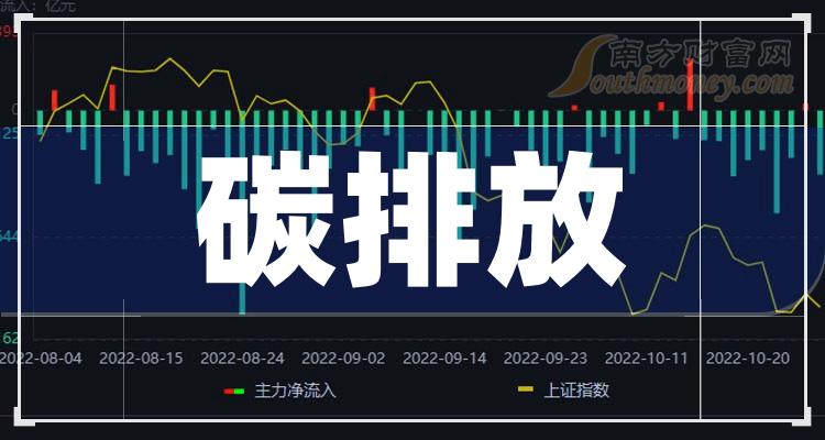 碳排放概念利好股票有哪些202427