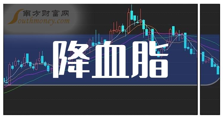 降血脂上市公司名單降血脂股票行情查詢202427