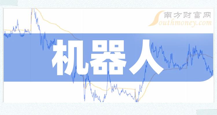 82%,報33.800元,換手率2.89%.在roe方面,公司從2019年到2022年,分別為