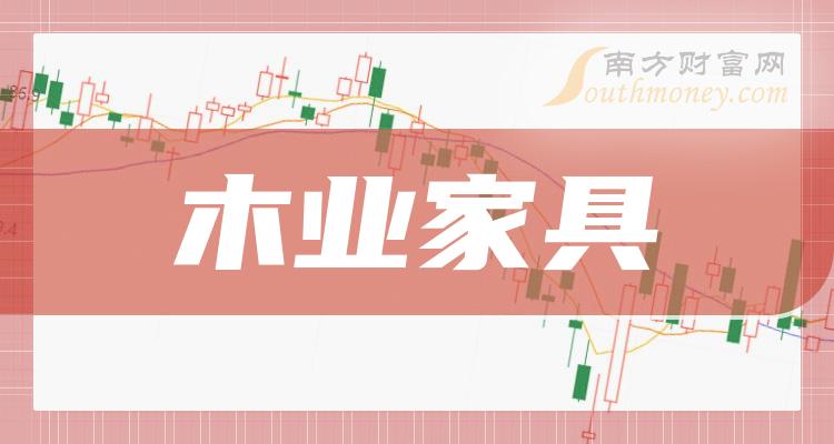 a股4大木業傢俱龍頭上市公司收好啦202428