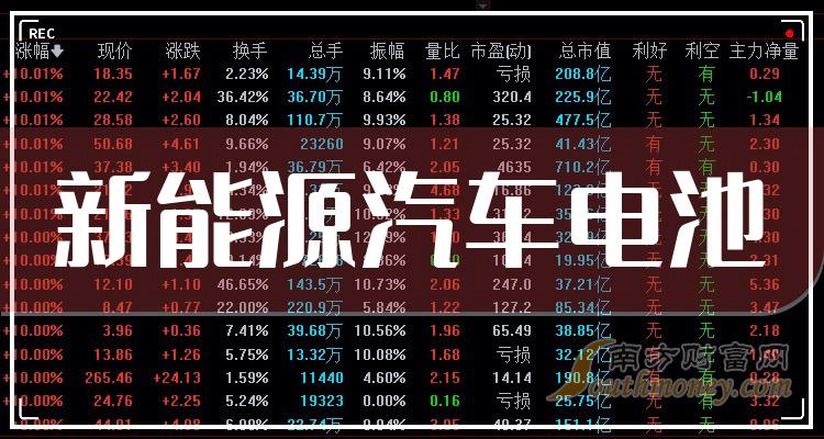 新能源汽車電池相關企業哪家強三季度股票營收排行榜