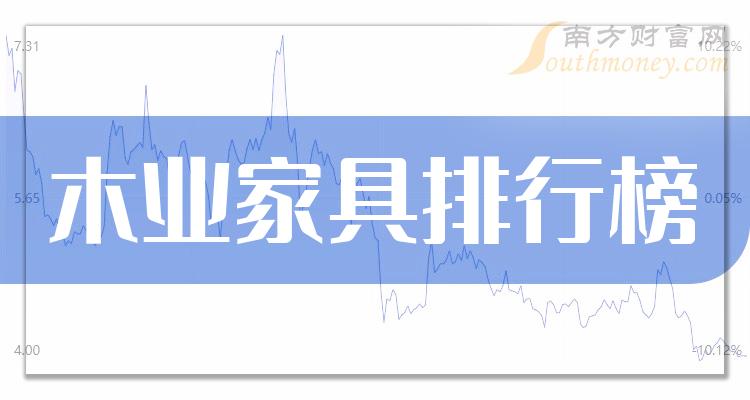 木業傢俱十強相關企業概念股每股收益排行榜名單公佈2023年第三季度