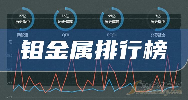 鉬金屬十大榜單2023第三季度板塊股票每股收益排行榜