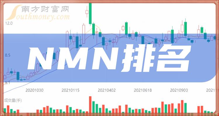 nmn相關企業排名前十名2023第三季度淨利率10大排行榜