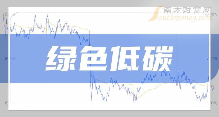 2024年绿色低碳板块概念股值得收藏研究2月8日