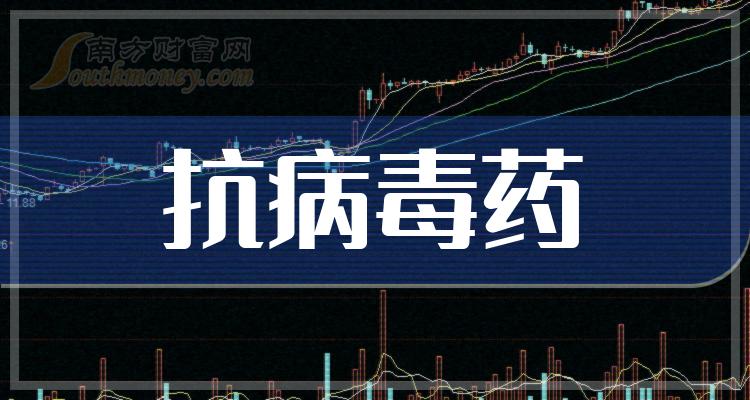 2024年抗病毒藥概念股看看名單有哪些公司2月8日