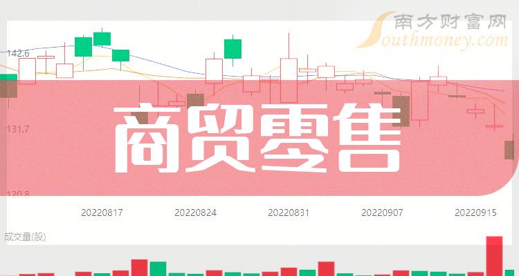 乾貨收藏a股商貿零售相關股票都在這了202428