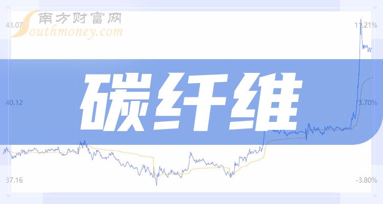 碳纖維前十排名2023第三季度相關企業淨利率排名前十名