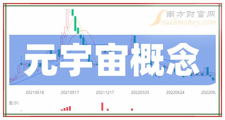 這些元宇宙概念龍頭上市公司名單收好備用202428