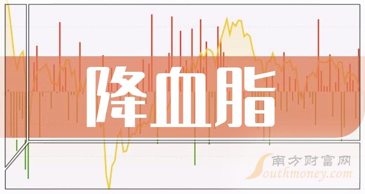 收藏降血脂相關概念股票名單值得參考202428