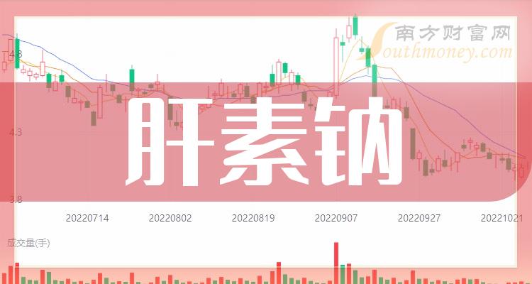 2020年8月7日互動平臺回覆,公司子公司馬鞍山製藥有肝素鈉注射劑產品